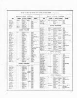 Patrons' Directory 3, Noble County 1874